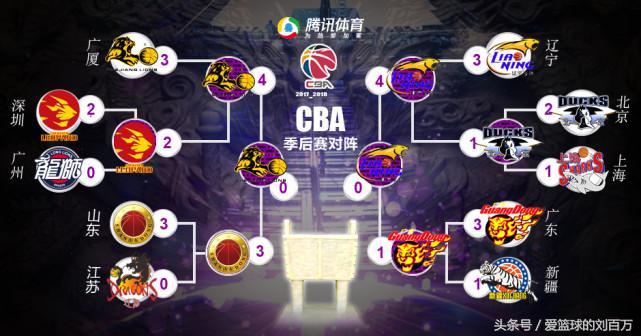 探索CBA赛程，篮球激情与赛季风云的深度剖析