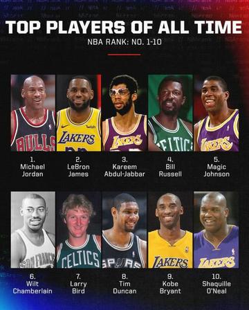 NBA历史地位排名，ESPN视角的深度剖析