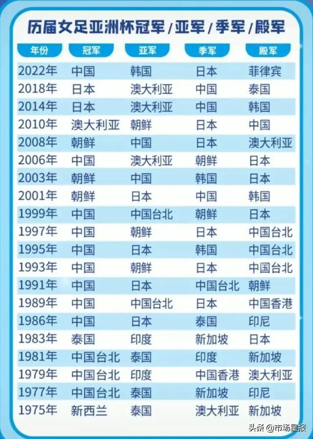 亚洲杯女足冠军历年，荣耀与梦想的足迹