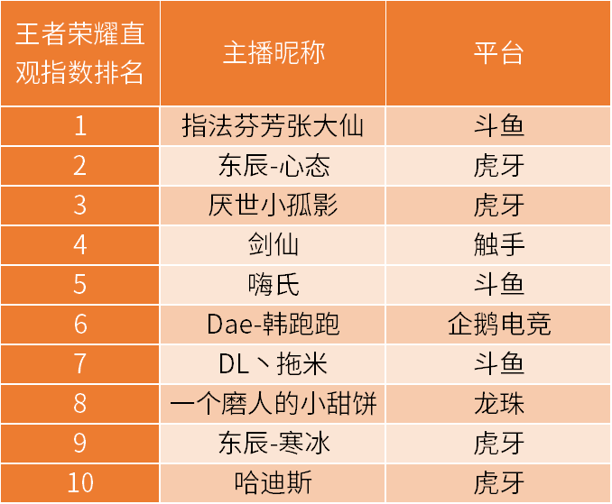 单挑vs王者荣耀视频直播,从技术博弈到内容变现的全维度解析 单挑vs王者荣耀视频直播,从技术博弈到内容变现的全维度解析
